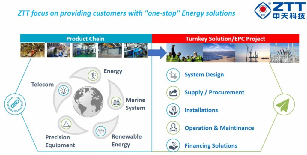 ZTT focus on providing customers with one step energy solutions