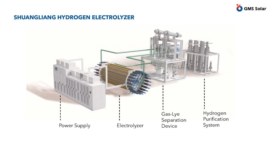 Shuangliang Hydrogen Electrolizer